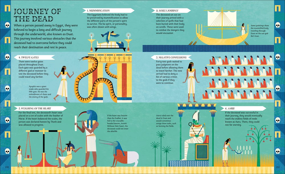 Egyptian Myths